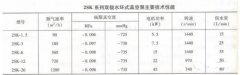 砖厂用水环泵好还是油环泵好